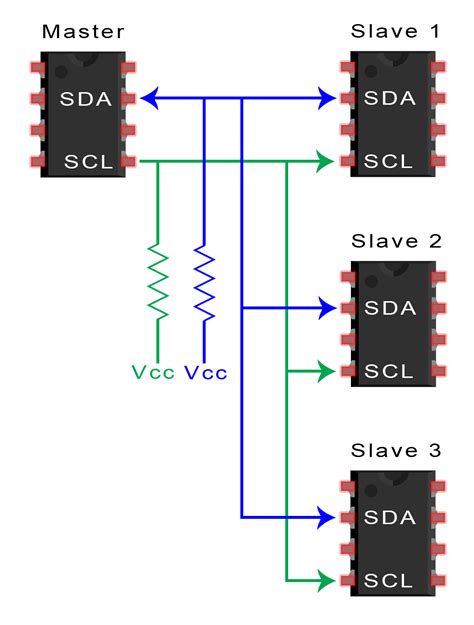 I2C tutorial .